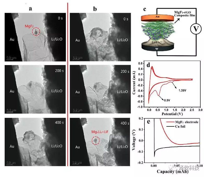 原位TEM表征、和MgF2電極成核過電勢(shì)的驗(yàn)證
