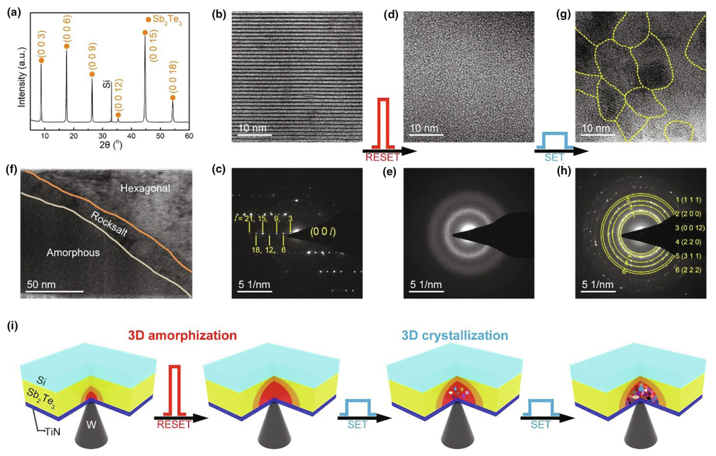 圖3 3D phase change in monolithic Sb2Te3.png