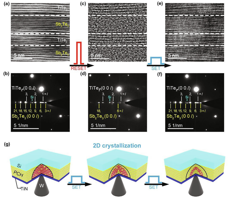 圖4 2D crystallization in PCH.png