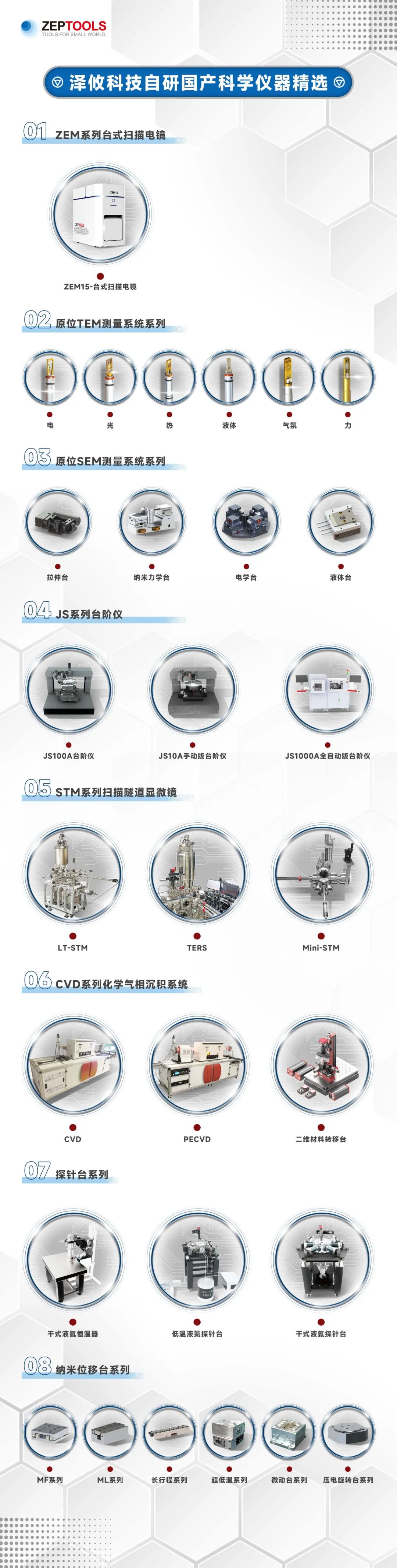 澤攸科技牽頭項目獲國家研發(fā)計劃專項立項支持(圖1)