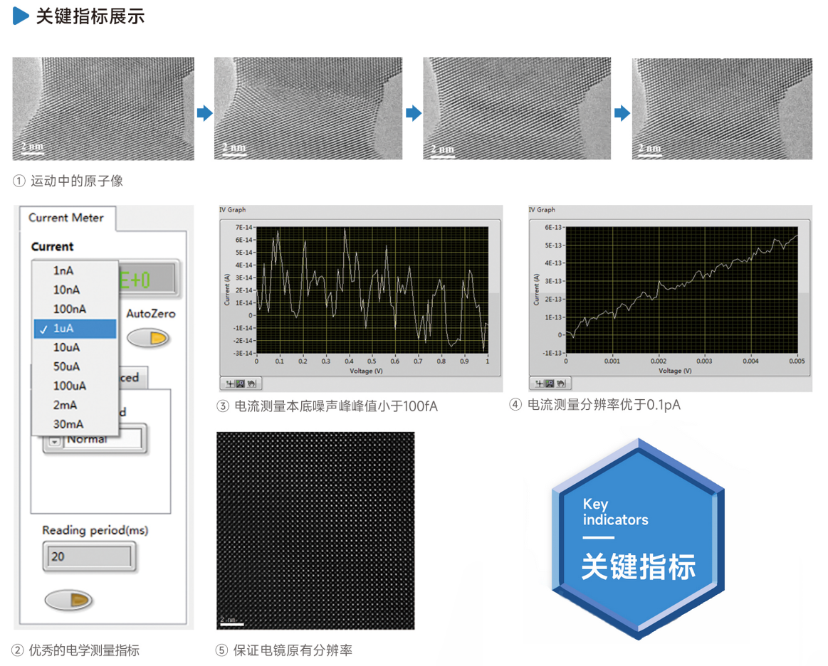 原位STM-TEM電學(xué)測量系統(tǒng)指標(biāo)展示