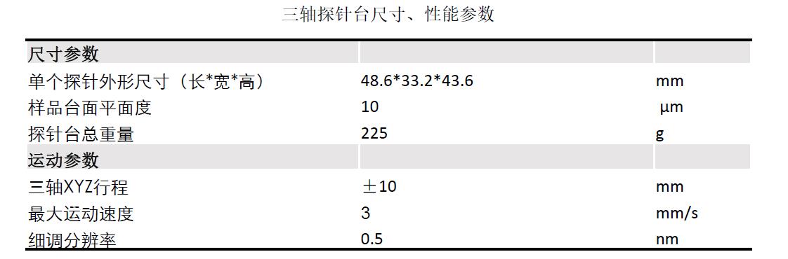 SEM納米探針臺參數(shù)信息.jpg