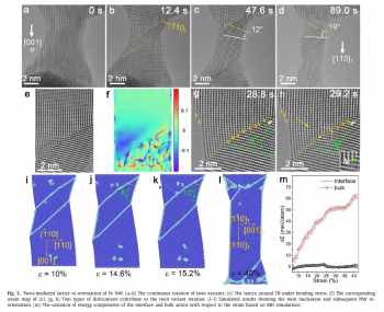 JMST：武漢大學利用原位透射電鏡技術揭示體心立方鐵中變形孿晶調制塑性變形的強尺